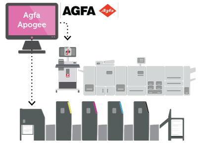 Agfa Apogee