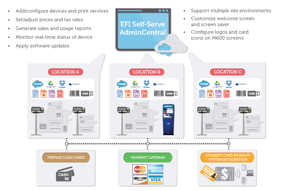 efi_self_serve_admincentral_chart_zoom