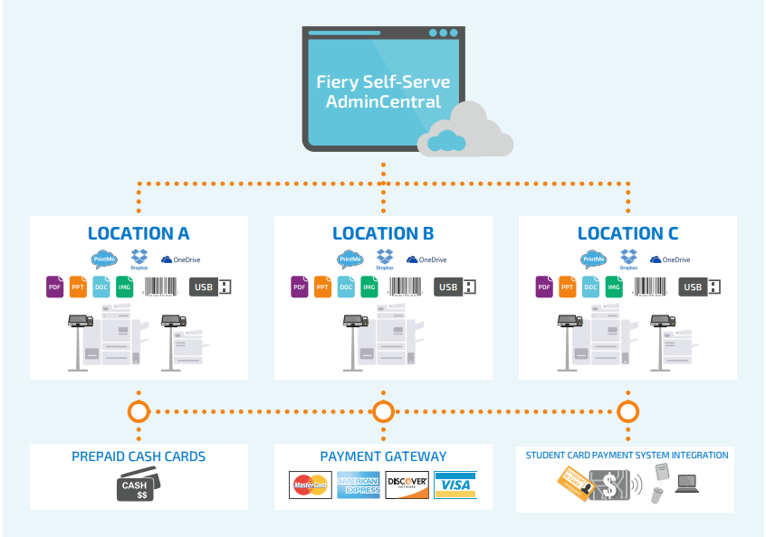 self_serve_admincentral_tb