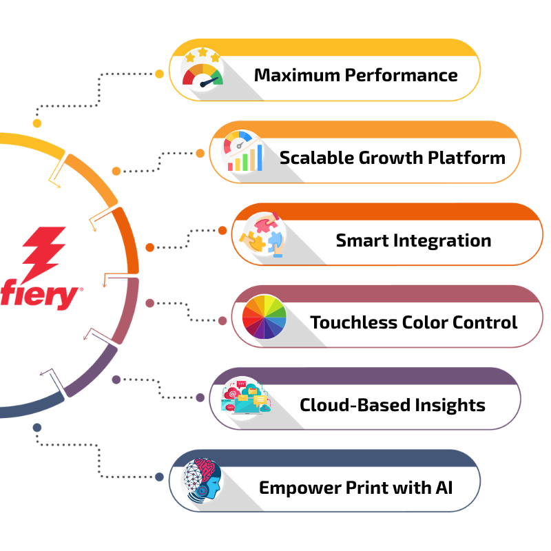 Fiery R&D